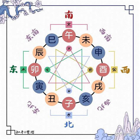 八字 三合|地支三合详解 – 三合改运思想